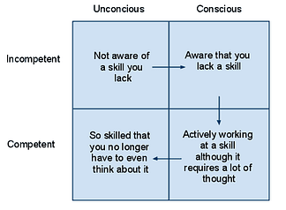 4-stages-of-competance