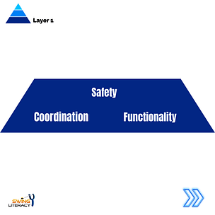 How to build creativity 3