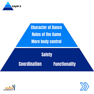 How to build creativity 5