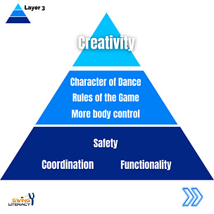 How to build creativity 7