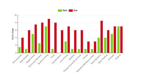 SLIDES How to be musical with partners who aren't