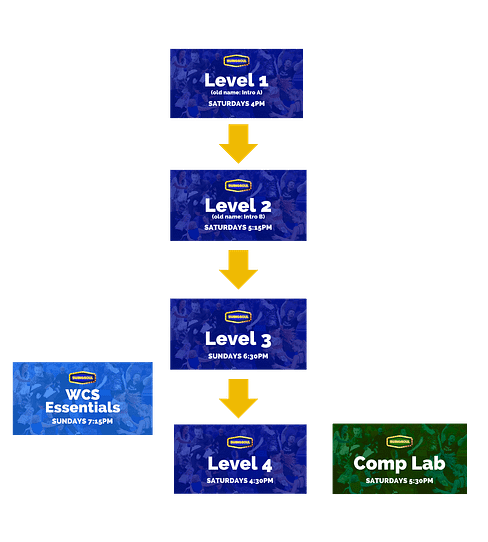 SwingSoul Class Hierarchy (2)