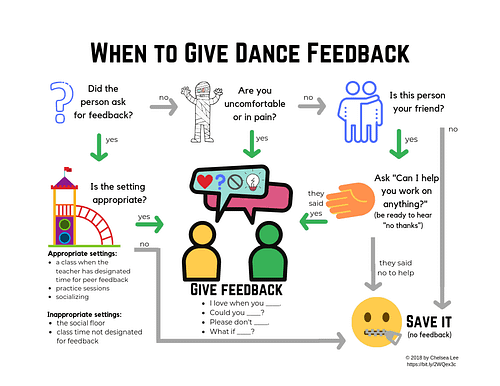When to Give Feedback (1)