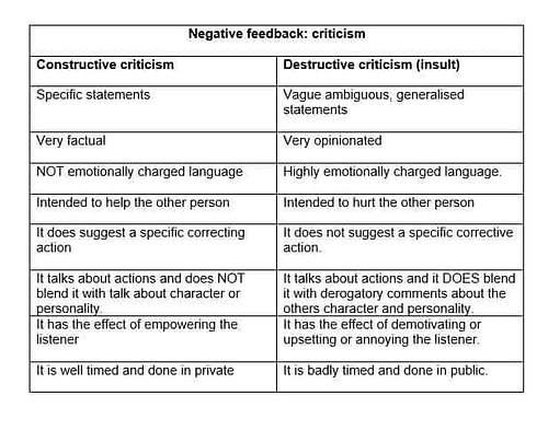 negative feedback